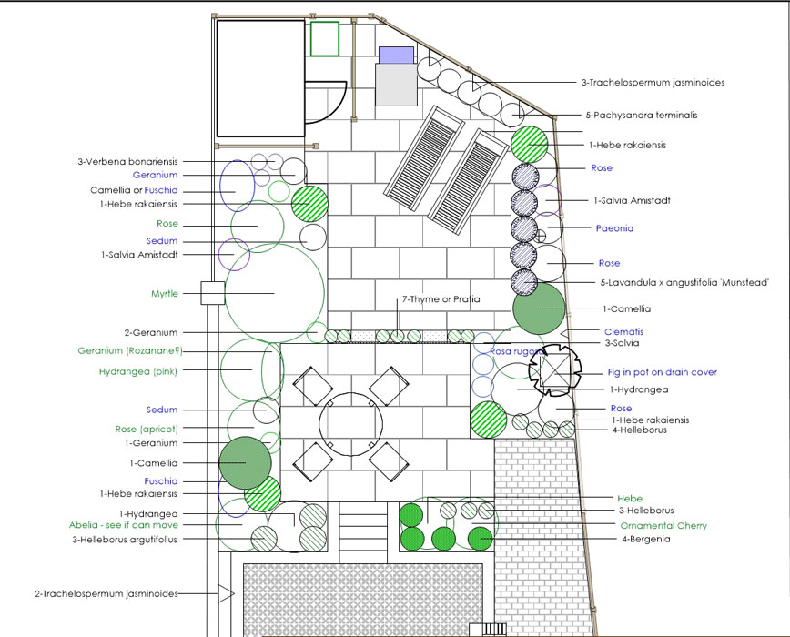 Planting plan